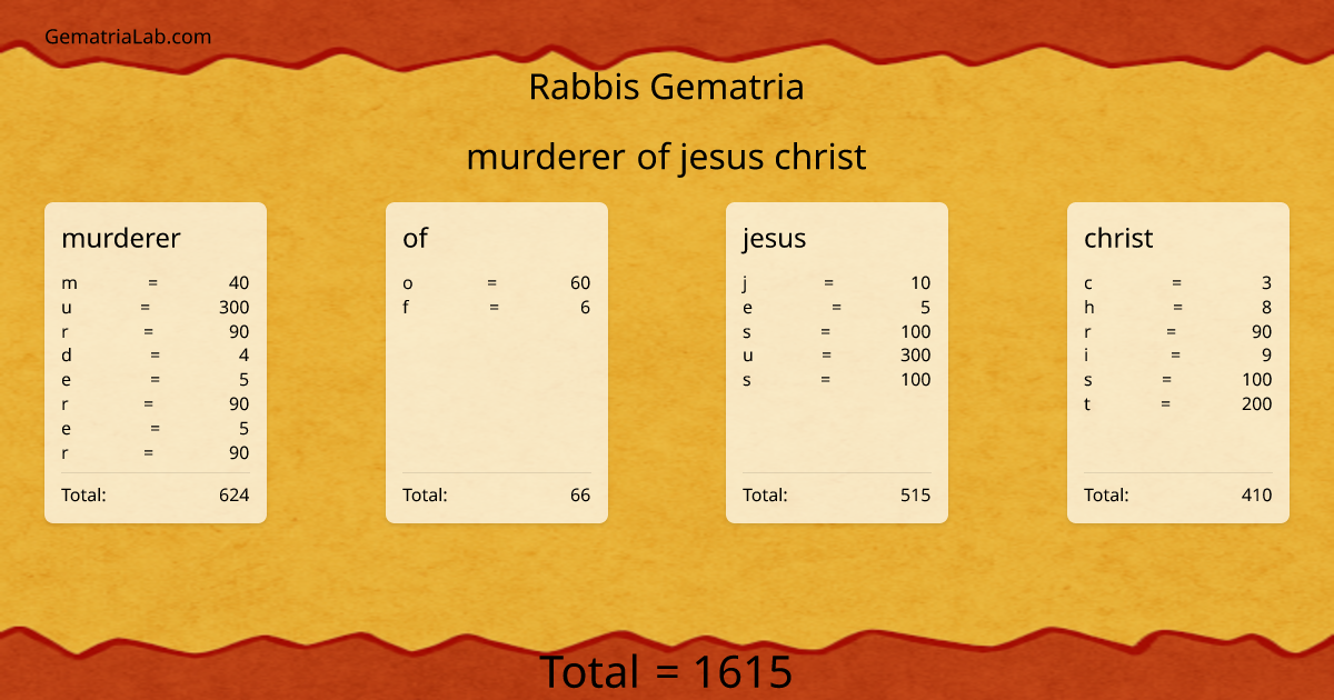 murderer of jesus christ in rabbis Gematria